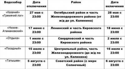 График отключения холодной воды: Основные даты, которые необходимо запомнить