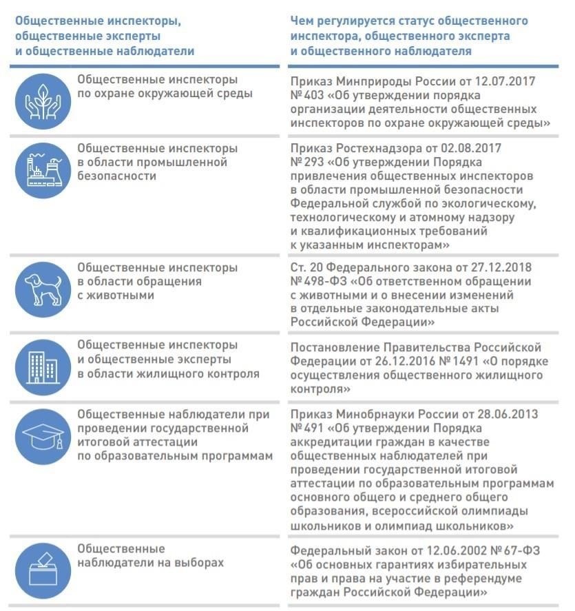 Граждане должны представить необходимые документы в органы местного самоуправления, которые проверят информацию и примут решение об одобрении. Для тех, кто состоит в определенных общественных организациях или ветеранских группах, могут действовать дополнительные льготы на основании региональных законодательных актов.