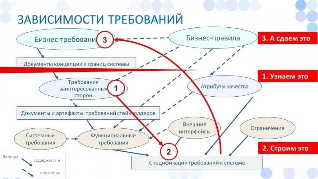 Игнорирование этих шагов может привести к потенциальным проблемам, таким как задержки или административные осложнения. Будьте проактивны и при необходимости проконсультируйтесь с военным юристом, чтобы устранить все неясности, связанные с вашим мобилизационным статусом.