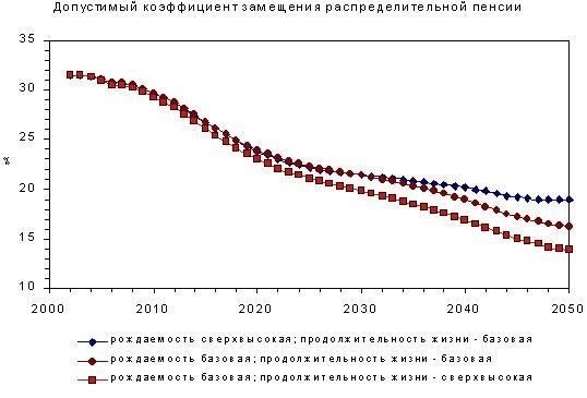 Инфляция и индекс стоимости жизни: Если стоимость жизни увеличится, пенсионные корректировки могут быть более высокими в следующем году, при этом особое внимание будет уделяться балансу покупательной способности.