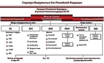Интеграция сил специального назначения в военную структуру страны требует четкой системы координации между различными ведомствами. Специальные подразделения, созданные для выполнения уникальных задач, должны быть эффективно согласованы с общими целями обороны государства. Такая интеграция повышает потенциал как обычных, так и нетрадиционных боевых действий, обеспечивая гибкость в реагировании на различные угрозы. Структура и конкретные роли этих подразделений должны определяться политикой безопасности государства, в которой приоритетом является защита национальных интересов и суверенитета.