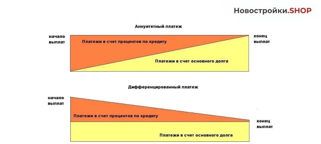 Ипотека обязывает человека к ежемесячным платежам, процентным ставкам и потенциальным штрафам. В отличие от этого, жилищная субсидия предоставляется в зависимости от срока службы, звания и размера семьи, а средства выделяются на покупку или строительство жилья. Размер субсидии варьируется, но вполне возможно, что эта сумма покроет значительные расходы на жилье.