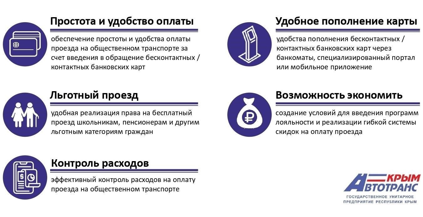 Исключения и ограничения в положениях о бесплатном проезде