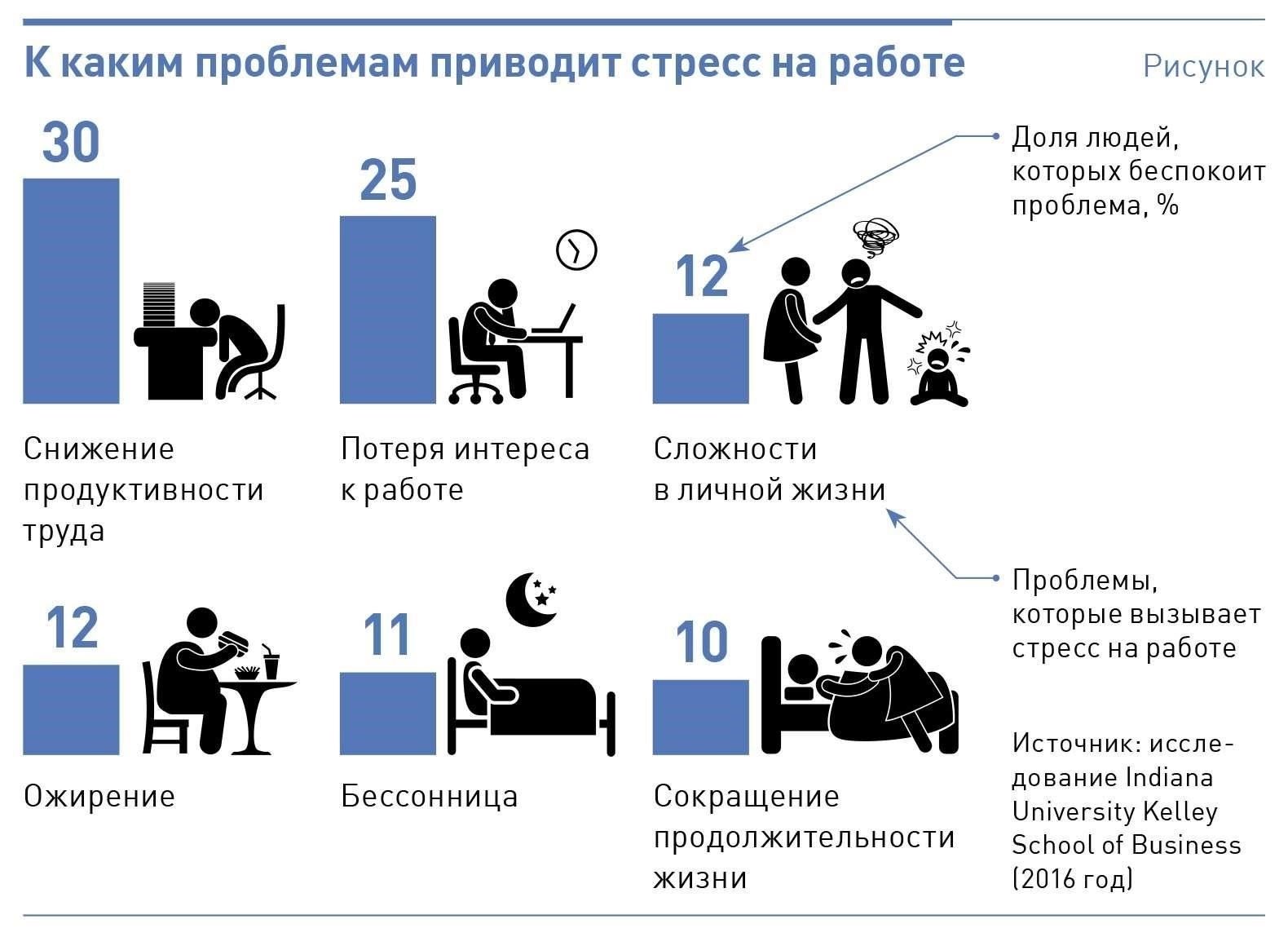 Использование майндфулнесс и визуализации для борьбы со стрессом в полевых условиях