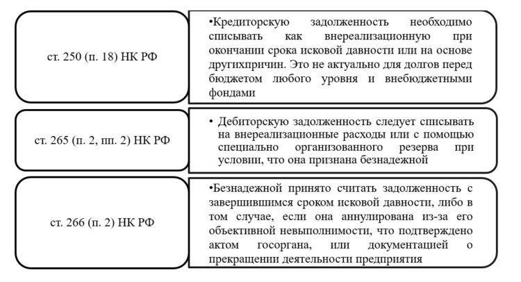 Юридические аспекты при обсуждении условий с учетом депозитов