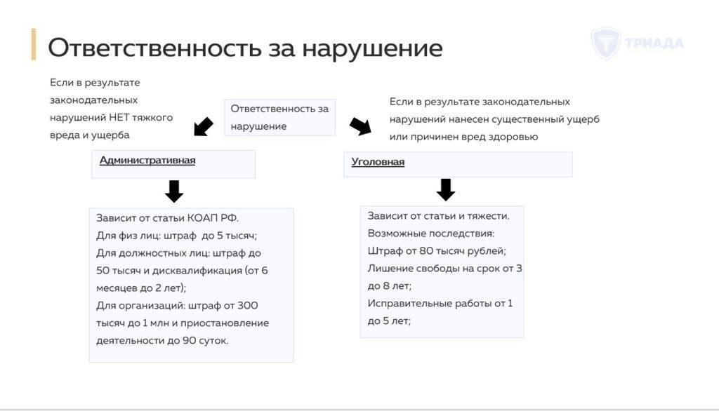 Юридические последствия нарушения режима секретности 3-й степени