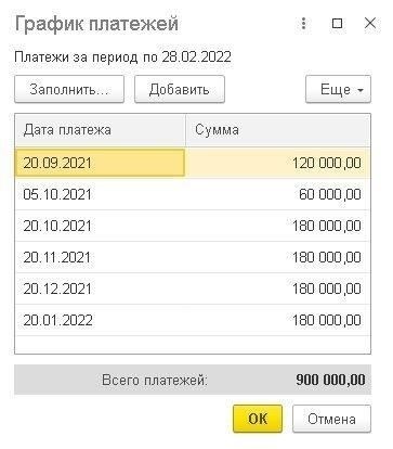 Изменения в условиях платежей после передачи прав