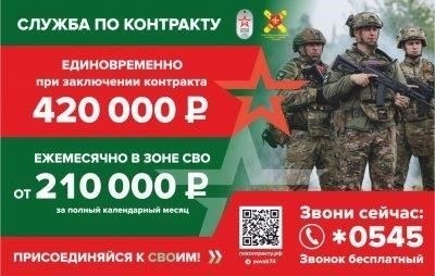 Изменения в жилищных пособиях для военнослужащих-контрактников в 2024 году