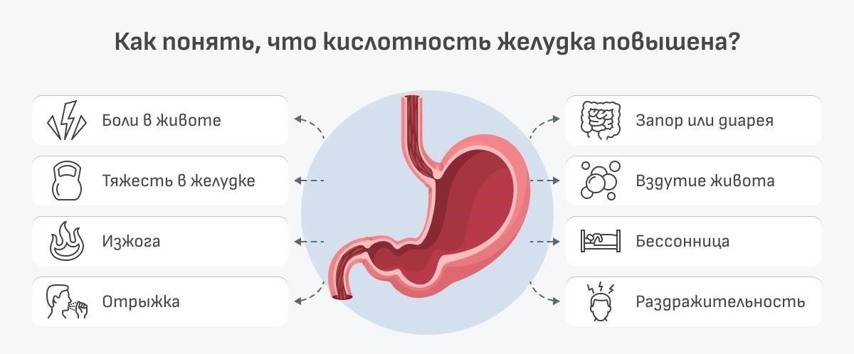 Измерение секреции кислоты: Анализ выработки желудочной кислоты помогает оценить повышенную кислотность, которая способствует образованию язв. Этот тест может указать на аномальный уровень секреции в случае язвы желудка или двенадцатиперстной кишки.
