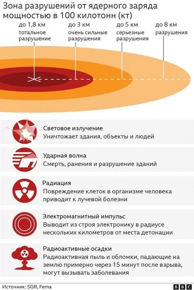 К тому времени, когда осада достигла своей самой интенсивной фазы, Кабул уже был опустошен многолетним конфликтом. Инфраструктура города разрушилась в результате серии военных наступлений, оставив лишь остатки прежнего облика. Тем не менее бои усиливались, и обе стороны прибегали к использованию тяжелой артиллерии и неизбирательным авиаударам. Мирные жители, такие как Саша, оказались в смертельной ловушке, вынужденные день за днем терпеть неизвестность. «Звук бомб и ракет был непрекращающимся», - вспоминает Саша. «От него не было спасения». Больницы города были переполнены, и любая попытка бегства встречалась огнем. Пути отступления свелись к узким, часто заблокированным дорогам, а контрольно-пропускные пункты, контролируемые враждующими силами, отмечали каждый угол.