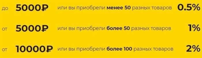 Как активировать карту Магнит через СМС по телефону