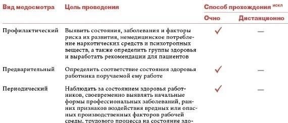 Как автоматическое продление влияет на необходимость прохождения медицинского освидетельствования