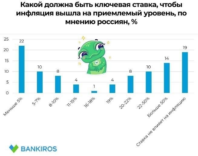Как банки корректируют стандарты кредитования в условиях повышения ставок