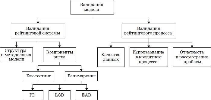 Как банки оценивают факторы риска заемщиков при одобрении кредита
