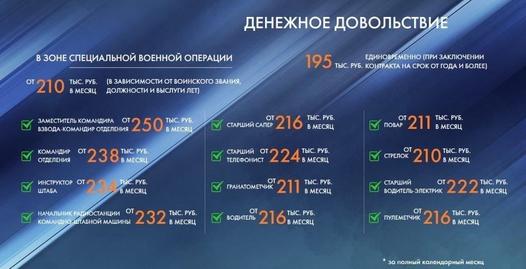 Как дополнительные выплаты за зоны боевых действий повлияют на зарплату в 2024 году