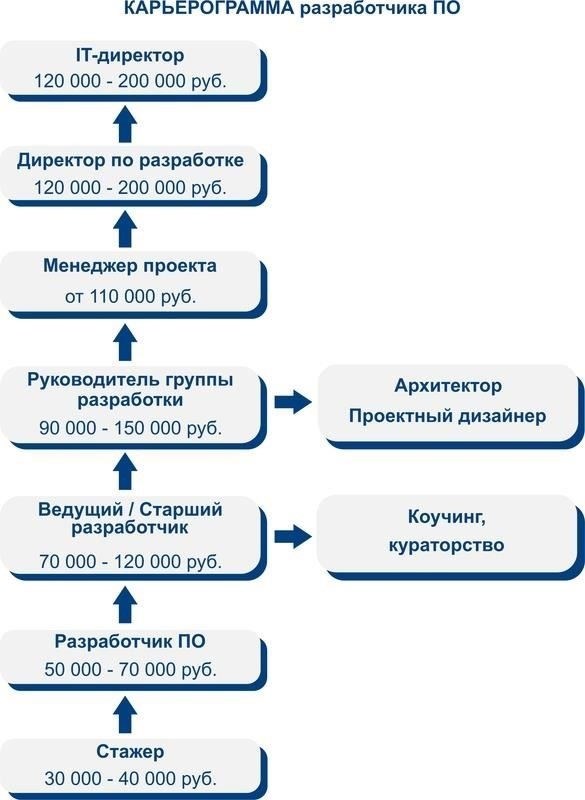 Как элитные должности предоставляют расширенные возможности карьерного роста