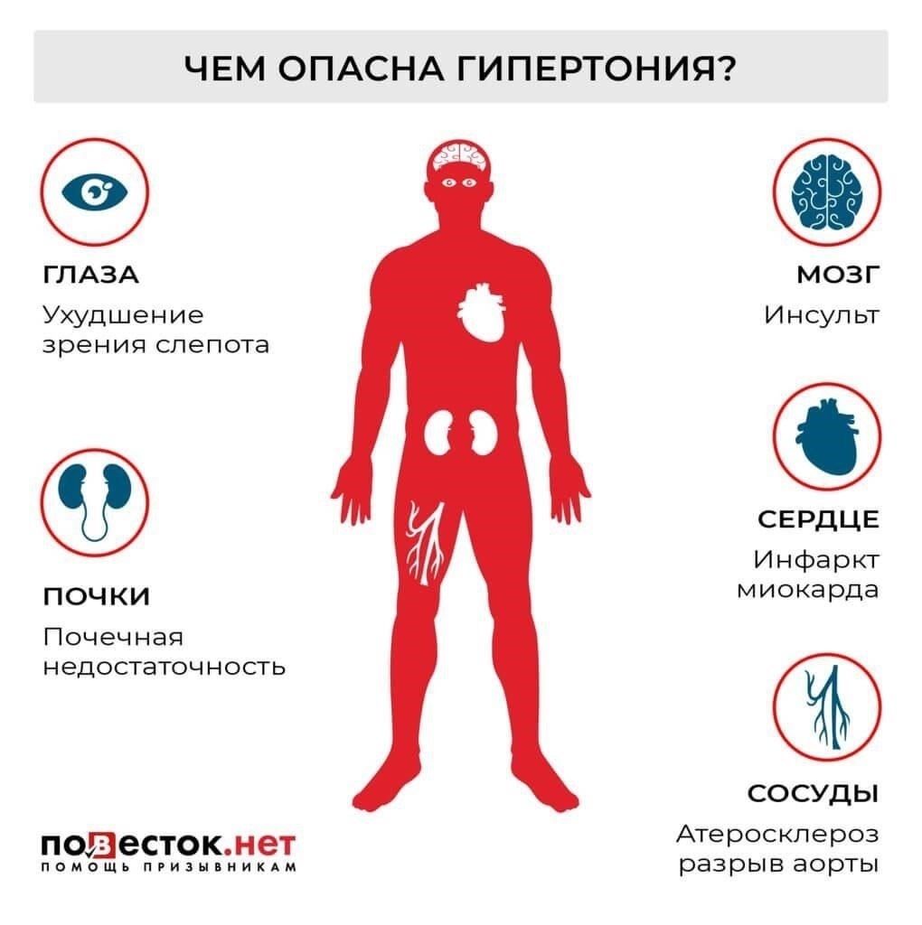 Как гипертония влияет на стандарты годности в вооруженных силахЕсли у вас диагностирована гипертония, стандарты годности в вооруженных силах могут быть существенно нарушены. Лица с высоким кровяным давлением часто не допускаются к службе в определенных родах войск, особенно если оно достигает определенной степени тяжести. Диагноз «вторичная гипертония», являющийся следствием другой основной проблемы со здоровьем, может еще больше ограничить пригодность к службе. Очень важно оценить, контролируется ли состояние и требуется ли медикаментозное лечение.
