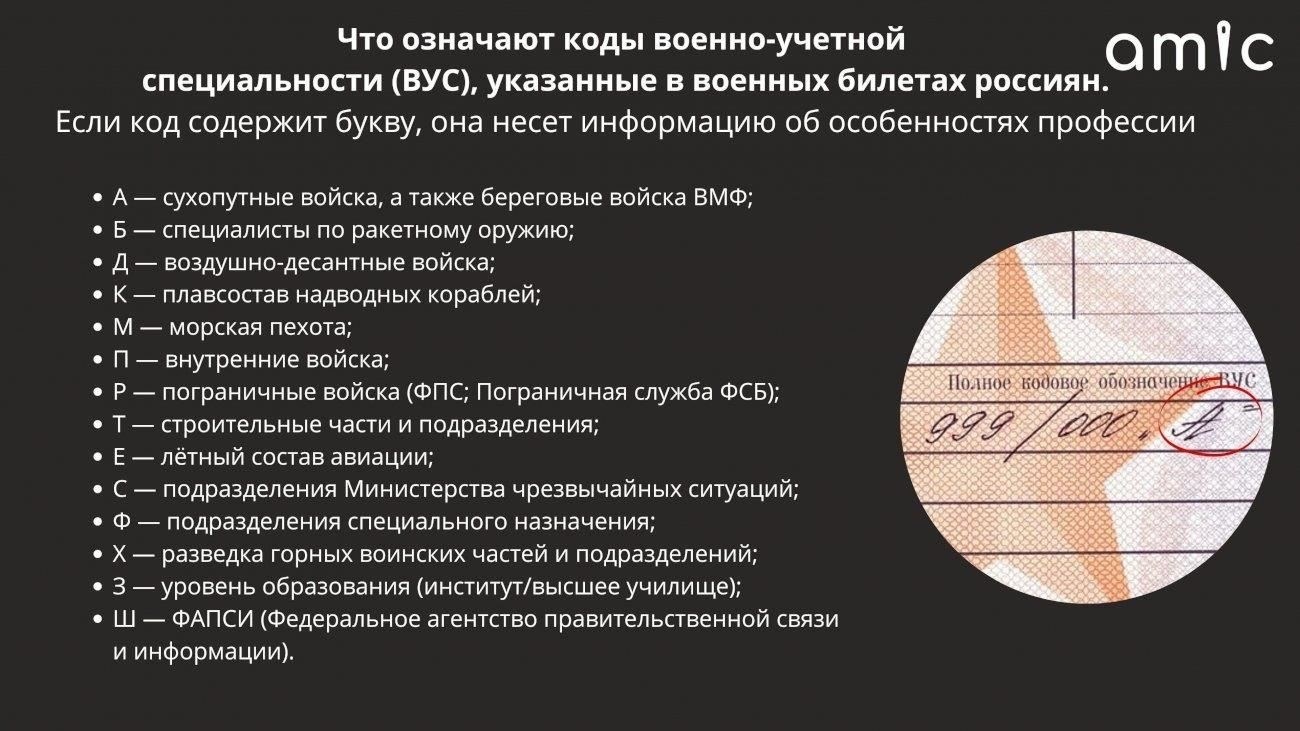 Как идентифицировать свое подразделение с помощью кодов VUS