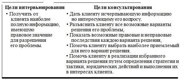 Как юристы могут помочь вам составить убедительное дело об отставке