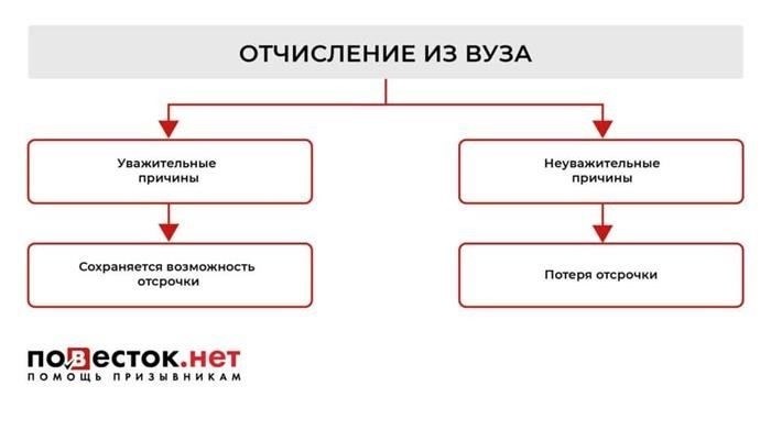 Юридическая помощь студентам, столкнувшимся с отчислением и воинской обязанностью