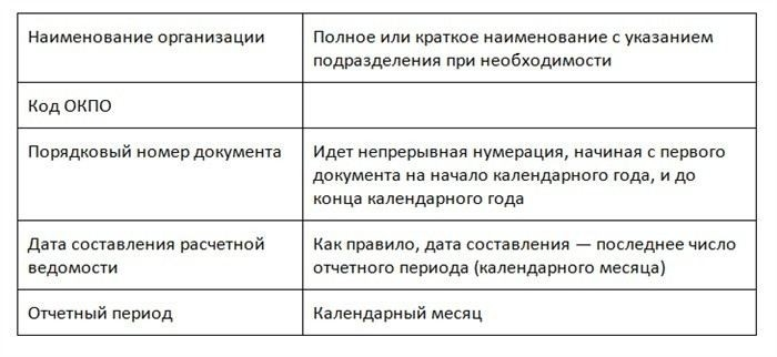 Учёт налогов и удержаний при заполнении расчётно-платёжной ведомости