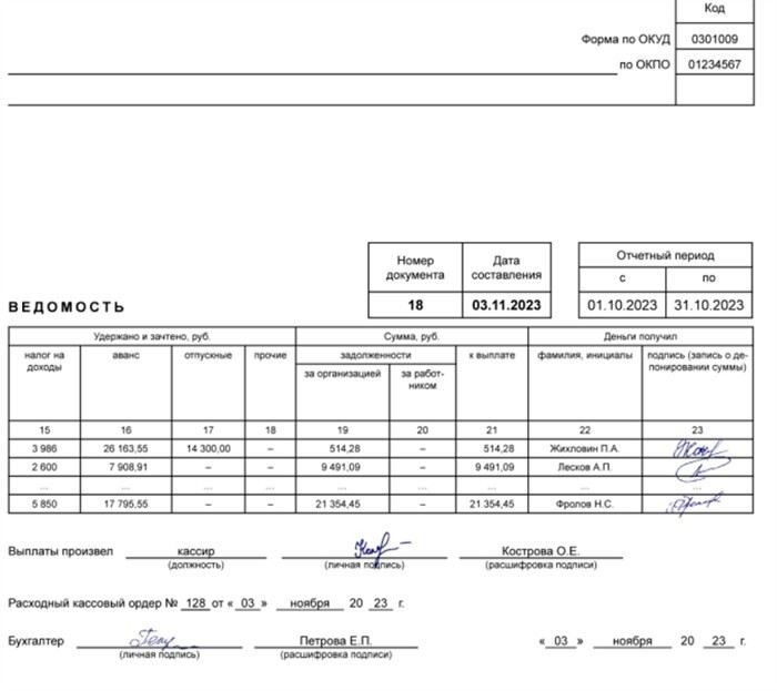 Порядок расчёта заработной платы для заполнения ведомости