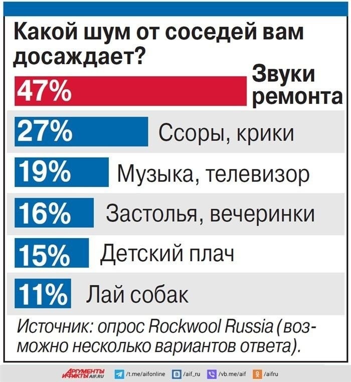Шаги для обращения к управляющей компании и ТСЖ