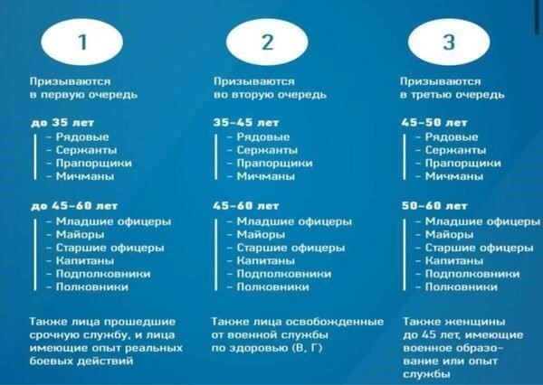 Как мобилизация влияет на трудовые договоры