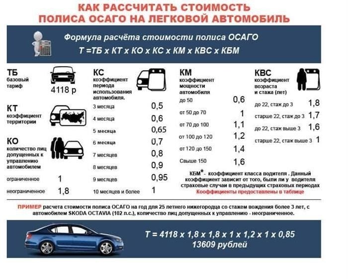Влияние безаварийного вождения на расчет страховых взносов