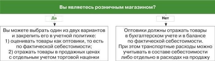 Как обосновать стоимость приобретенных товаров в записке