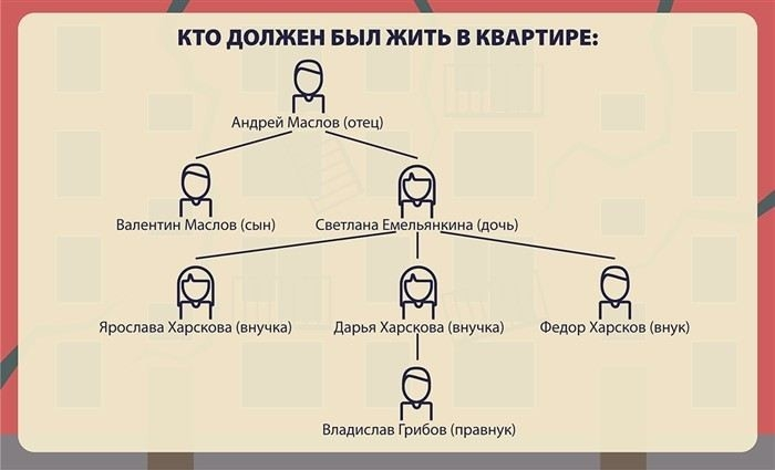 Когда нельзя выписать родственника из квартиры: Юридические ограничения