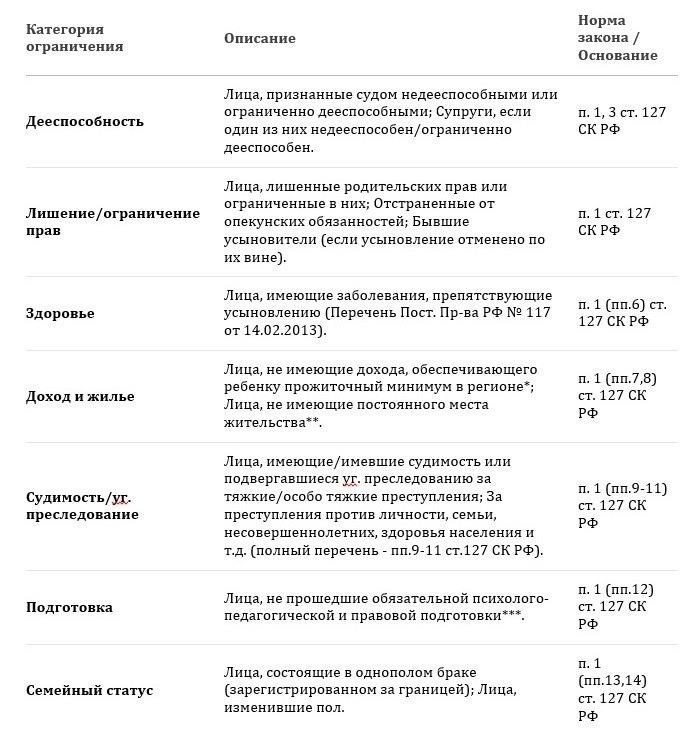 Кто может стать усыновителем: требования и критерии