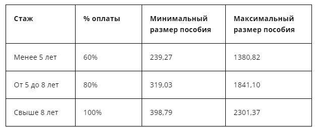Как определяется размер пособия?