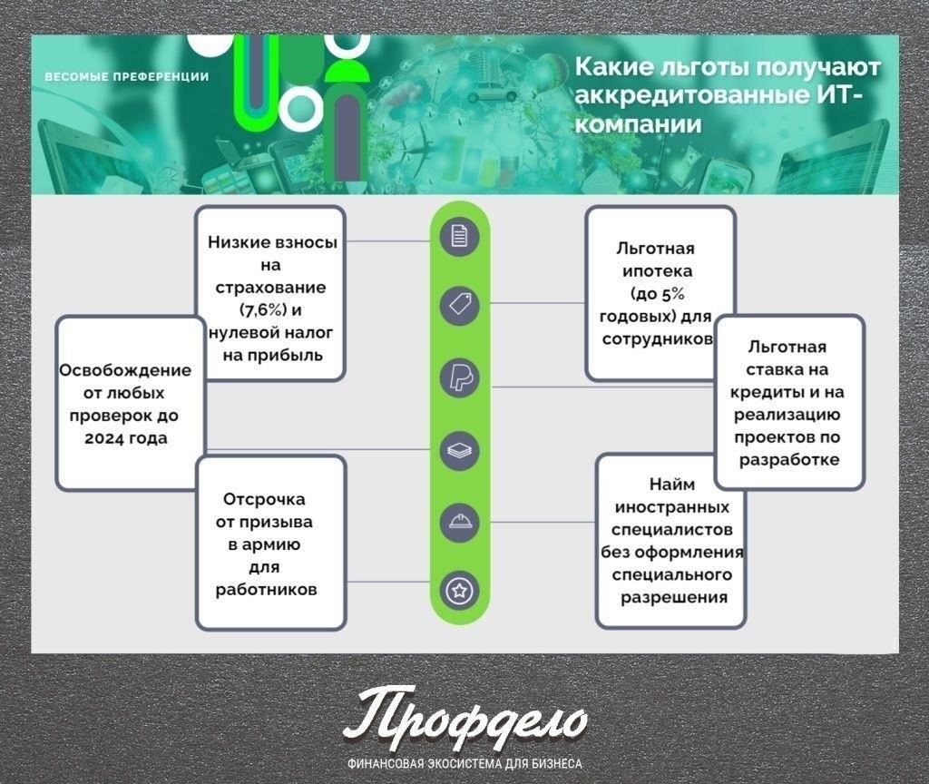 Как определяются и регистрируются аккредитованные ИТ-организации