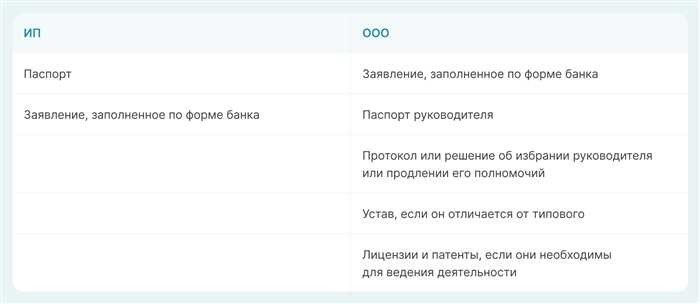 Как открыть расчётный счёт ИП или ООО и что для этого потребуется
