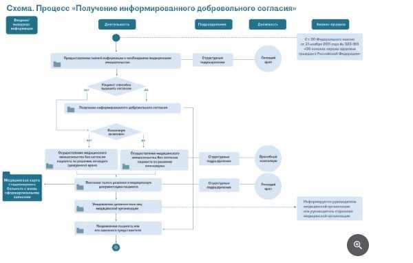 Как отозвать согласие на приобретение квартиры и что делать, если право собственности не оформлено