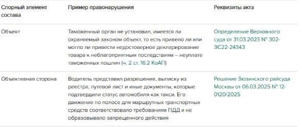 Как составить грамотное заявление на обжалование штрафа