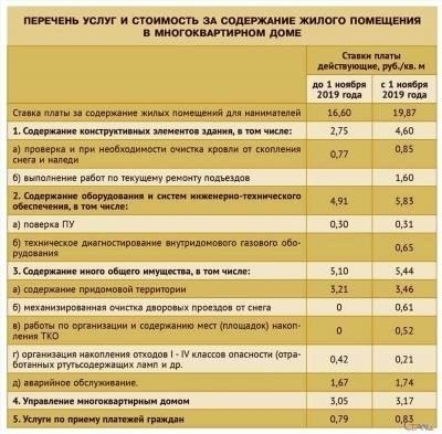 Как прописаться в Москве без жилья - подробное руководство