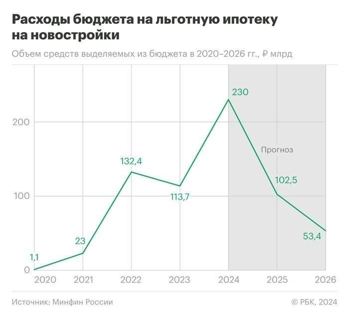 Планируемые расходы на 2025-2026 годы