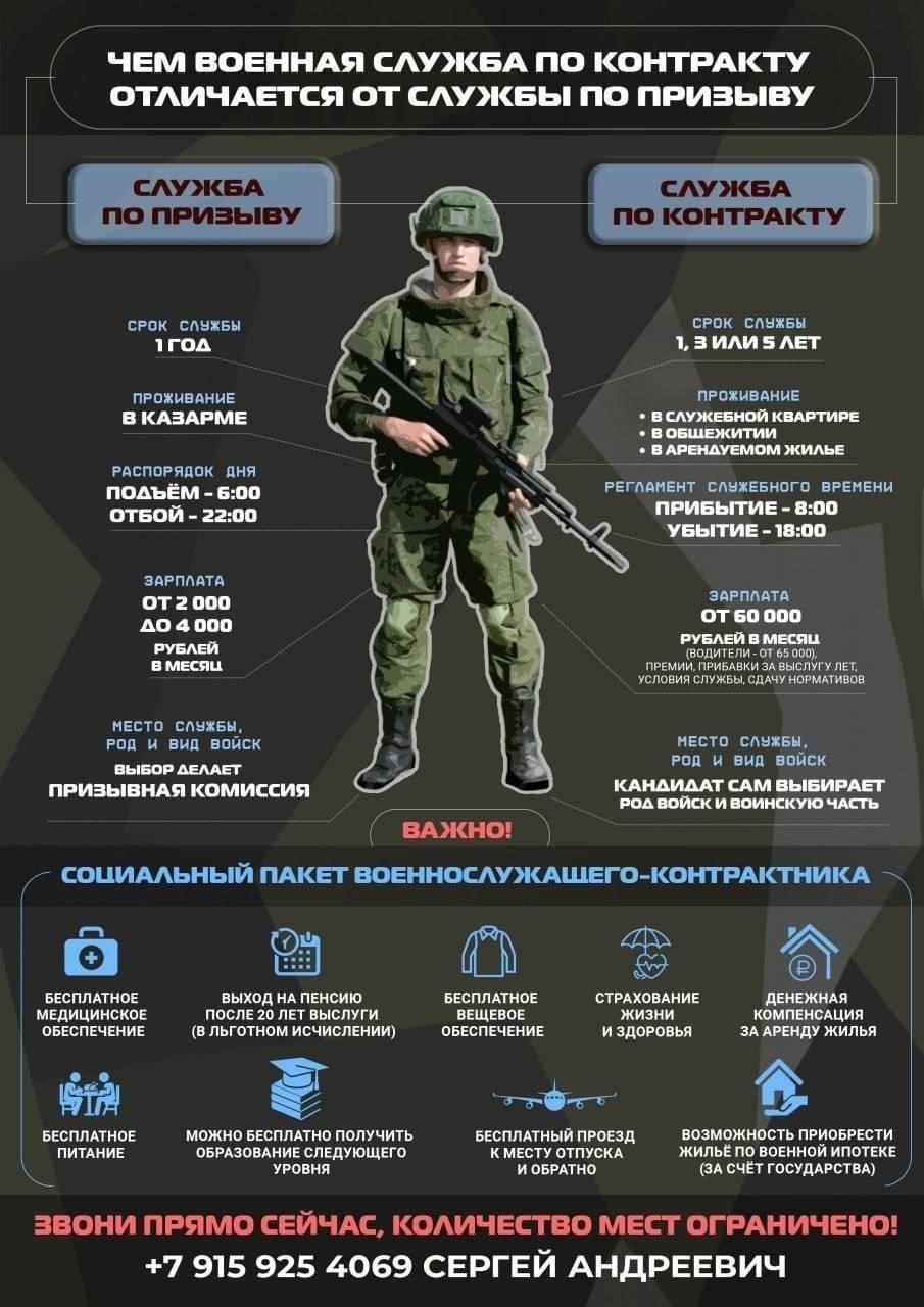 Как поступить: Процесс набора солдат по контракту