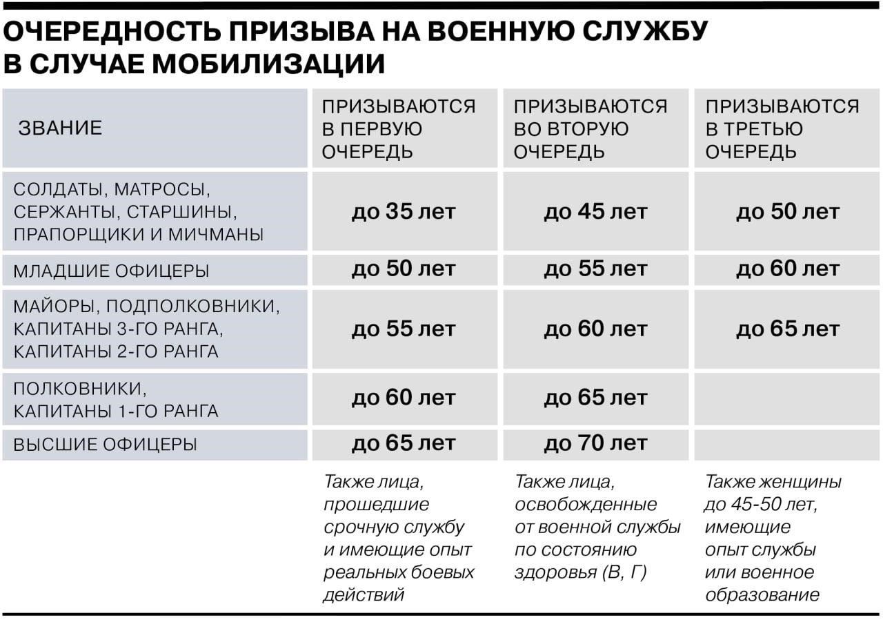 Как проходит процесс призыва в России: Требования и процедуры