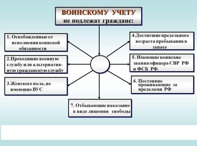 Как работает система воинского учетаЕсли вы являетесь военнообязанным гражданином, рекомендуется быть в курсе своего статуса в национальном реестре. Информация хранится в центральной системе, которая объединяет данные из различных источников, включая военкоматы, сервисные центры и местные органы власти.