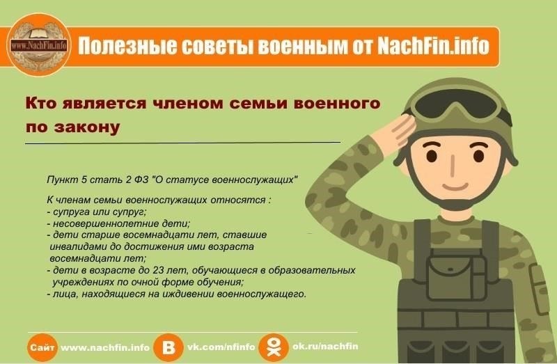 Как рассчитать срок военной службы