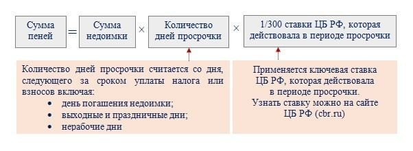 Как избежать просрочек по кредитной карте в будущем?