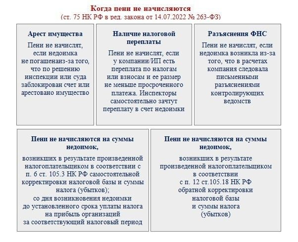 Что делать, если не получается погасить задолженность по кредитной карте?