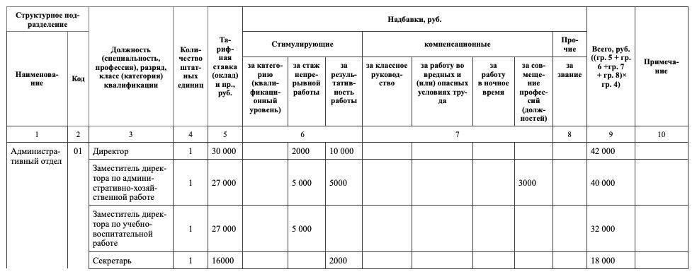 Как рассчитываются прибавки за стаж в 2024 году?