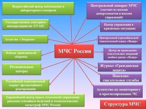 Понимание аббревиатуры MChS: Что она обозначает