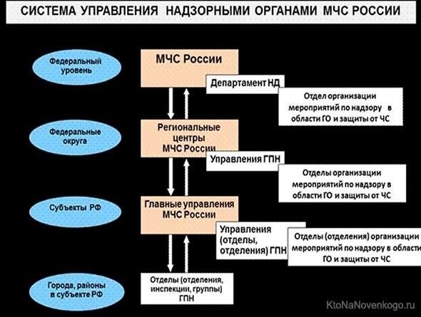 Инструменты и технологии, используемые МСХС в управлении лесными пожарами