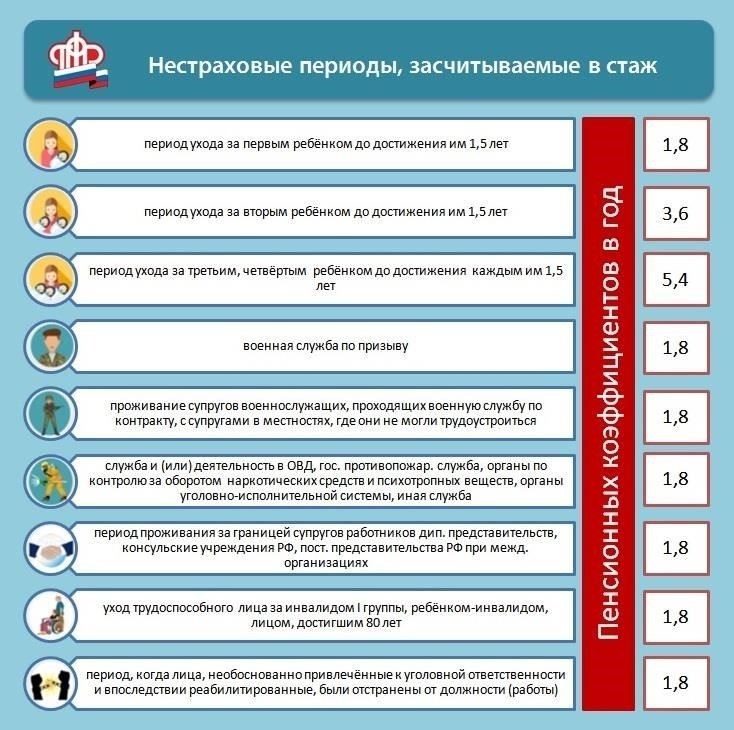 Как служба в армии влияет на расчет пенсии?