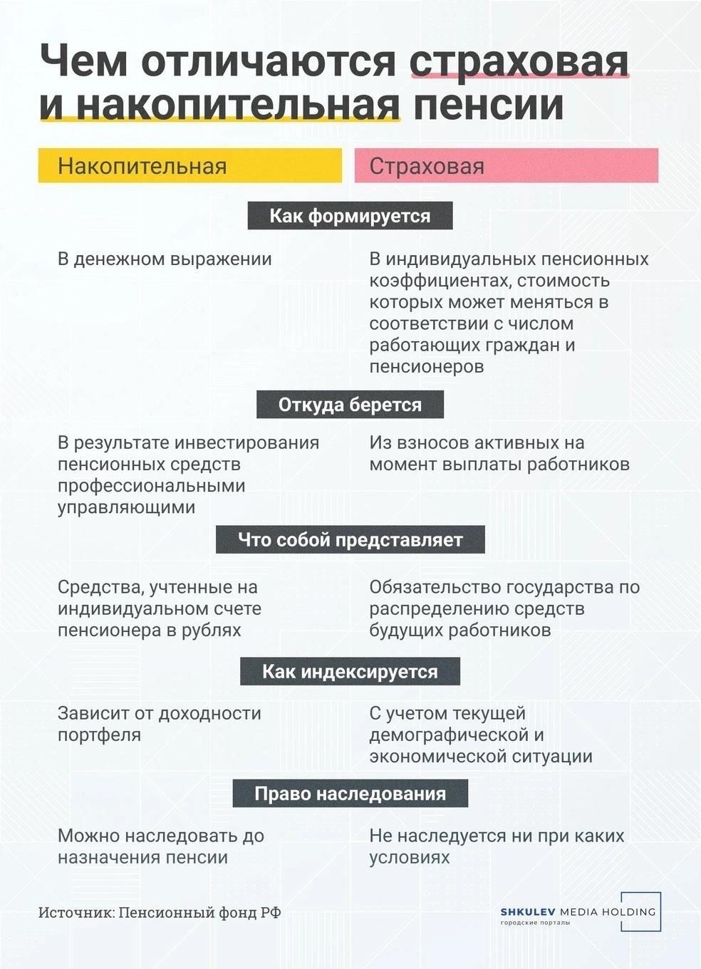 Как служба влияет на накопление пенсии